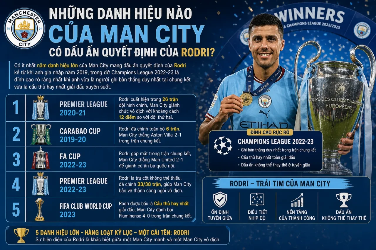 Những Danh Hiệu Nào Của Man City Có Dấu Ấn Quyết Định Của Rodri?