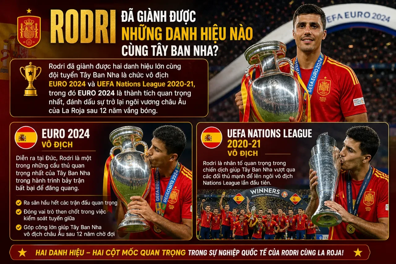 Rodri – Nhạc Trưởng Không Thể Thiếu Của La Roja: Vai Trò, Thành Tích Và Tầm Ảnh Hưởng Tại Đội Tuyển Tây Ban Nha
