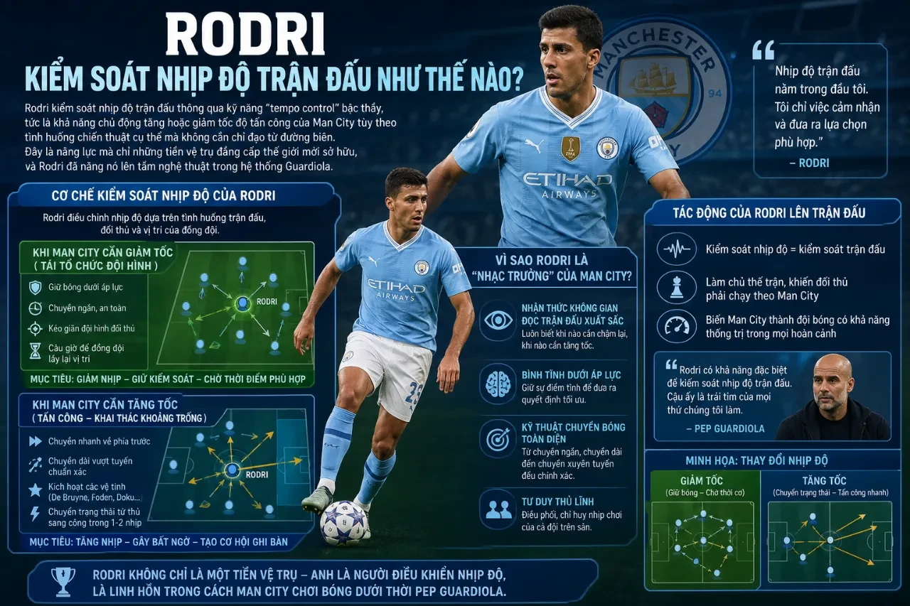 Vì Sao Pep Guardiola Không Thể Sống Thiếu Rodri: Mối Quan Hệ Định Đoạt Vận Mệnh Man City