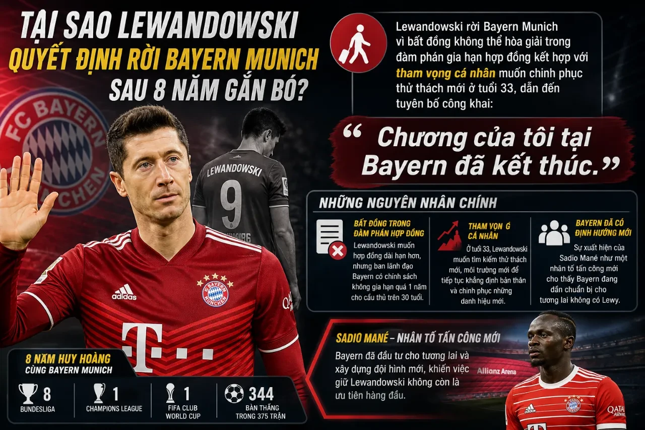 Robert Lewandowski chia tay người hâm mộ Bayern Munich sau 8 năm gắn bó rực rỡ