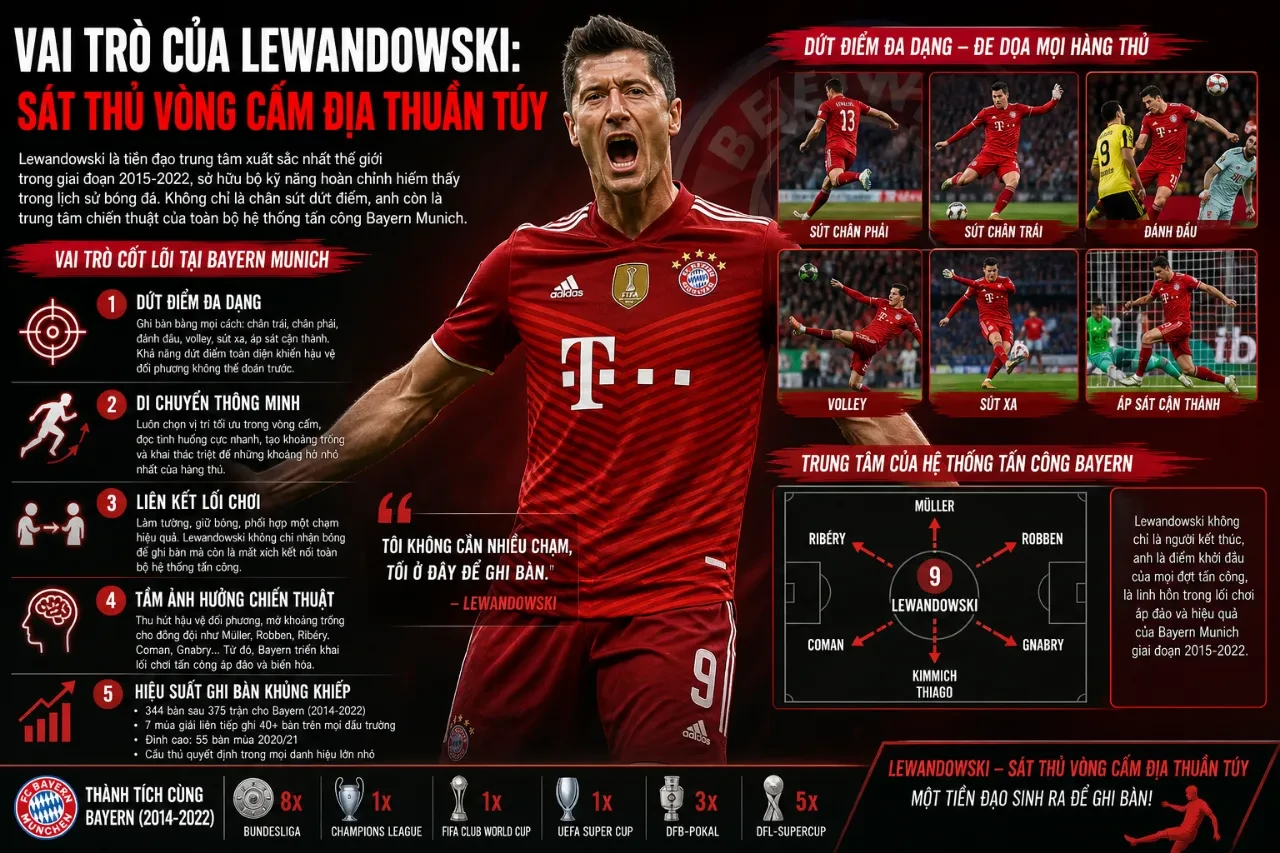 Lewandowski và Thomas Muller: Cặp Bài Trùng Huyền Thoại Đã Kiến Tạo Nên Triều Đại Bất Bại Của Bayern Munich