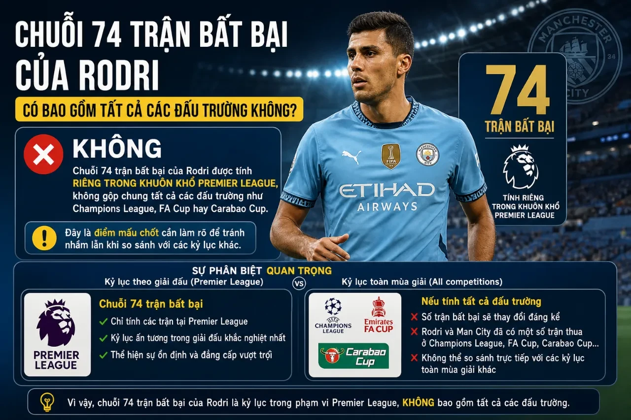Rodri tập trung cống hiến chuyên môn trong trận đấu tại Premier League