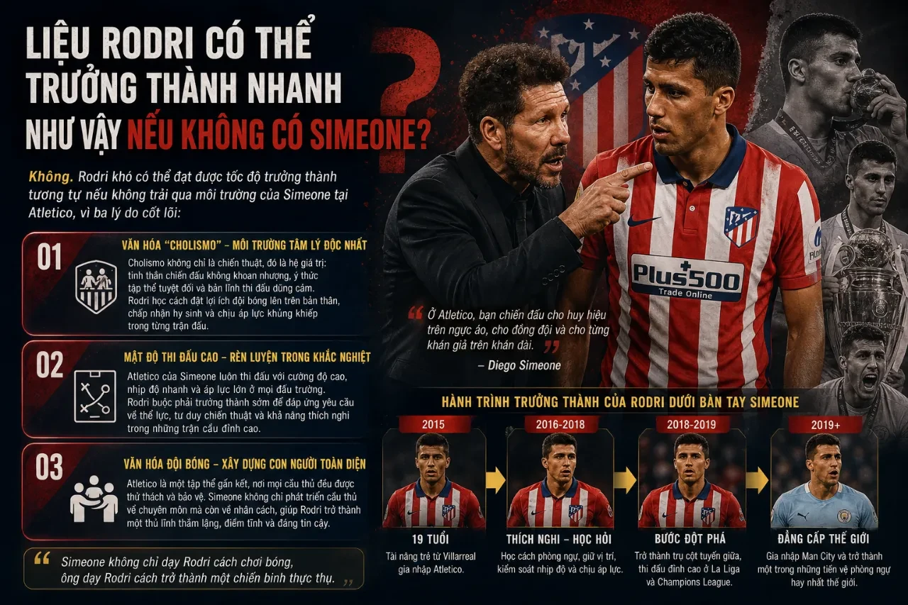 Tinh thần kỷ luật thép và sự quyết liệt trong các bài tập phòng ngự tại Atletico Madrid
