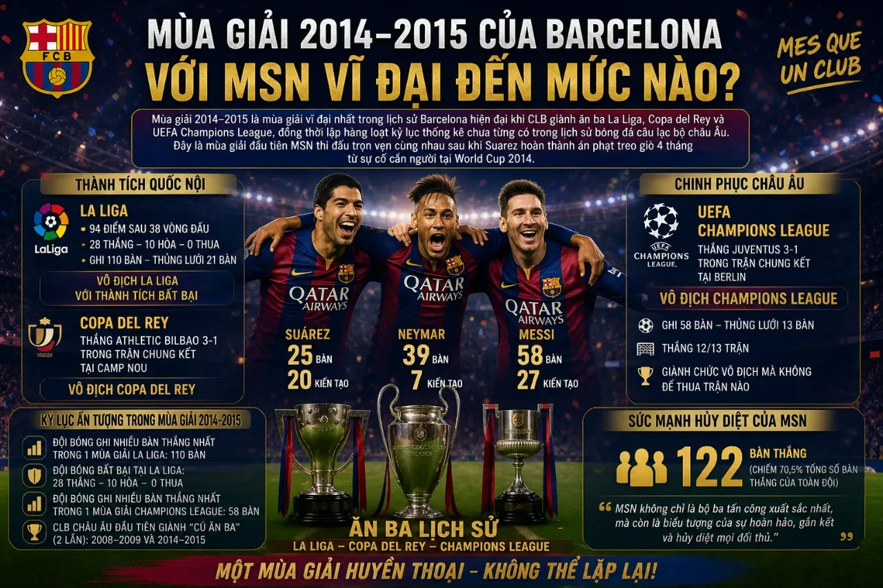 Bộ ba MSN ăn mừng cú ăn ba lịch sử cùng Barcelona trong mùa giải 2014-2015
