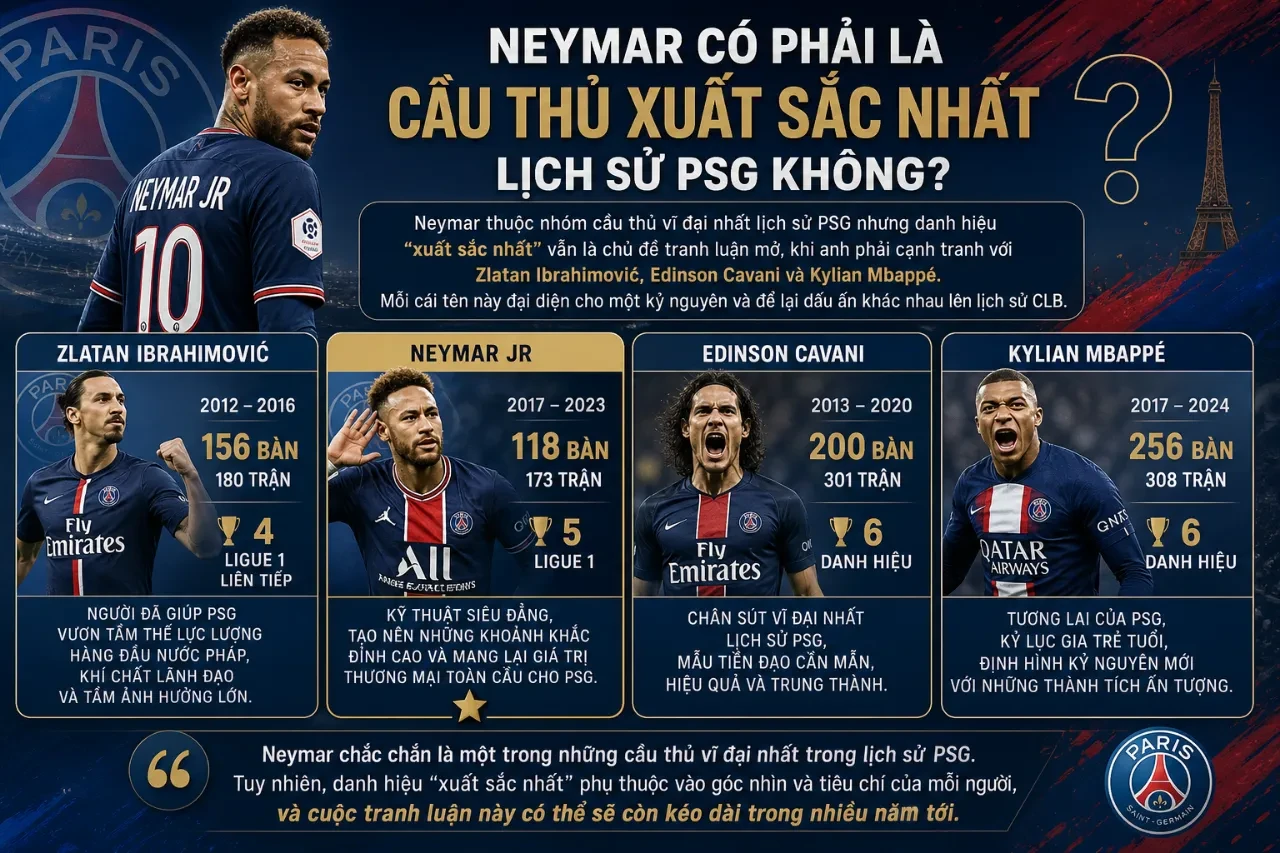 So sánh vị thế của Neymar cùng các ngôi sao vĩ đại nhất lịch sử PSG