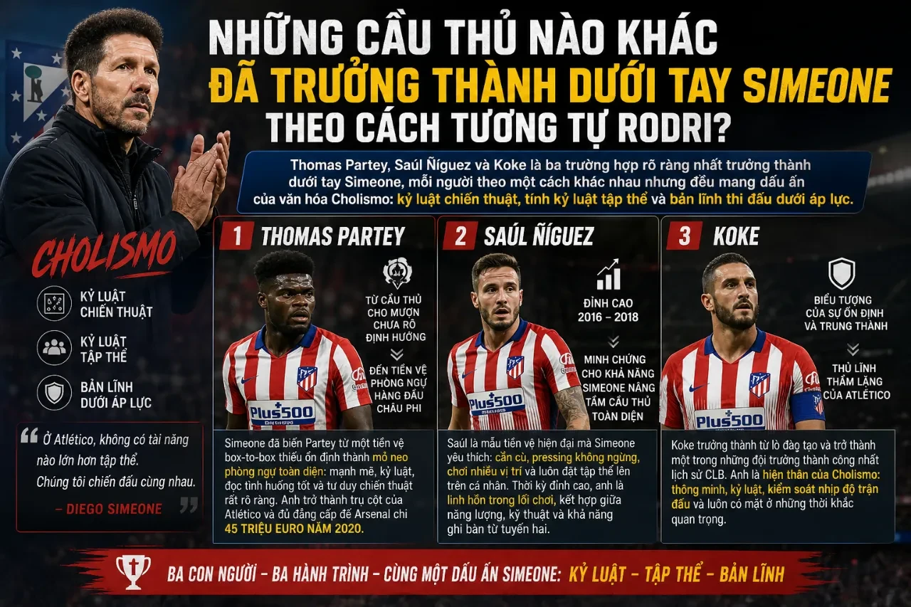 Hàng tiền vệ Atletico Madrid gắn kết kỷ luật dưới thời HLV Diego Simeone