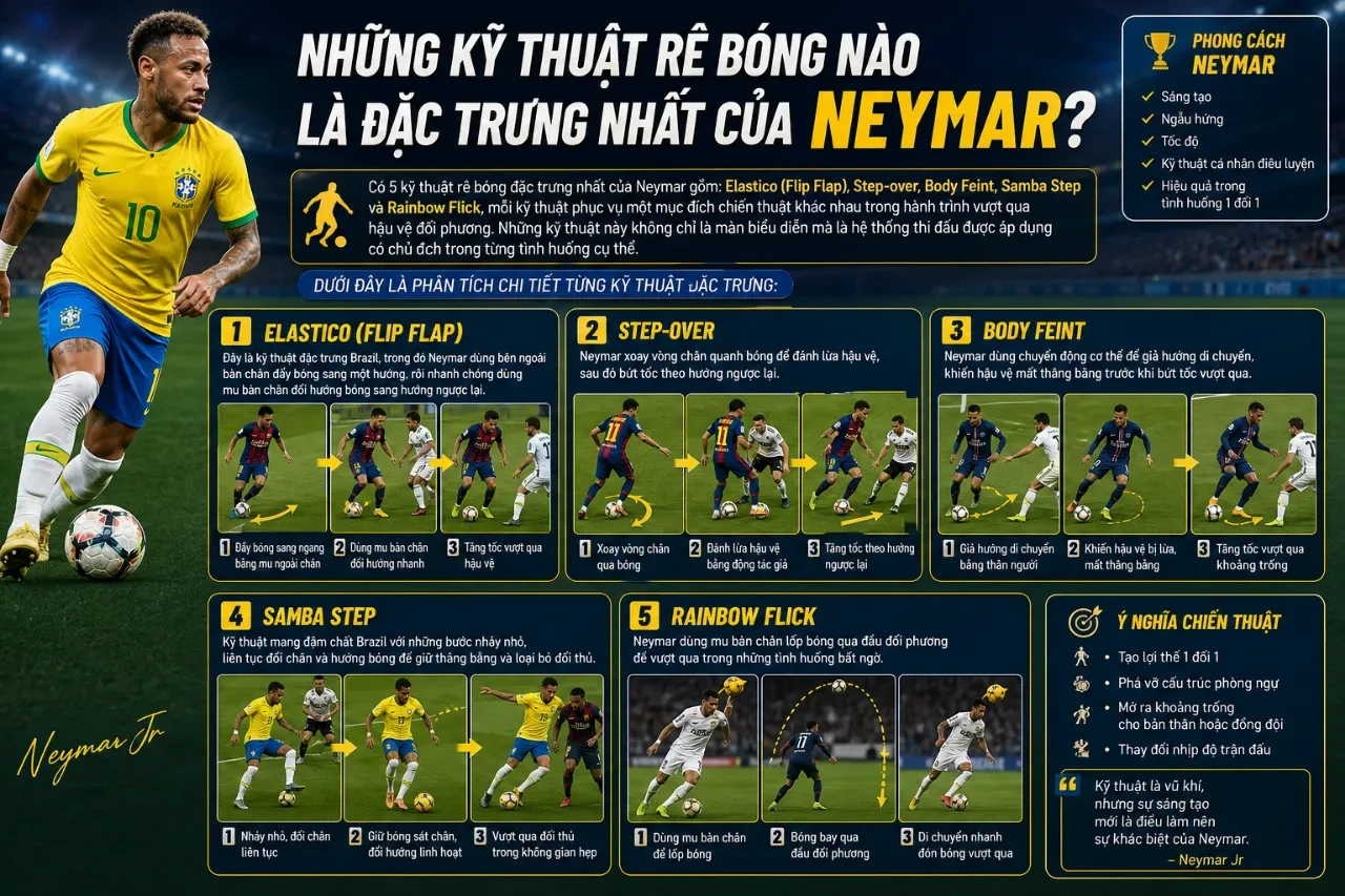 Những Kỹ Thuật Rê Bóng Nào Là Đặc Trưng Nhất Của Neymar?
