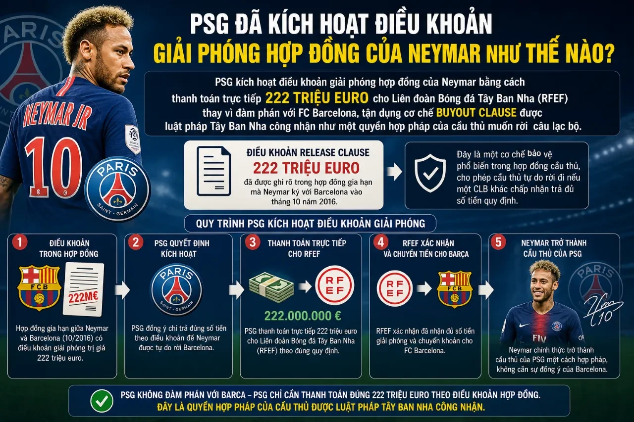 Neymar trong ngày ra mắt chính thức với mức phí giải phóng hợp đồng kỷ lục tại PSG