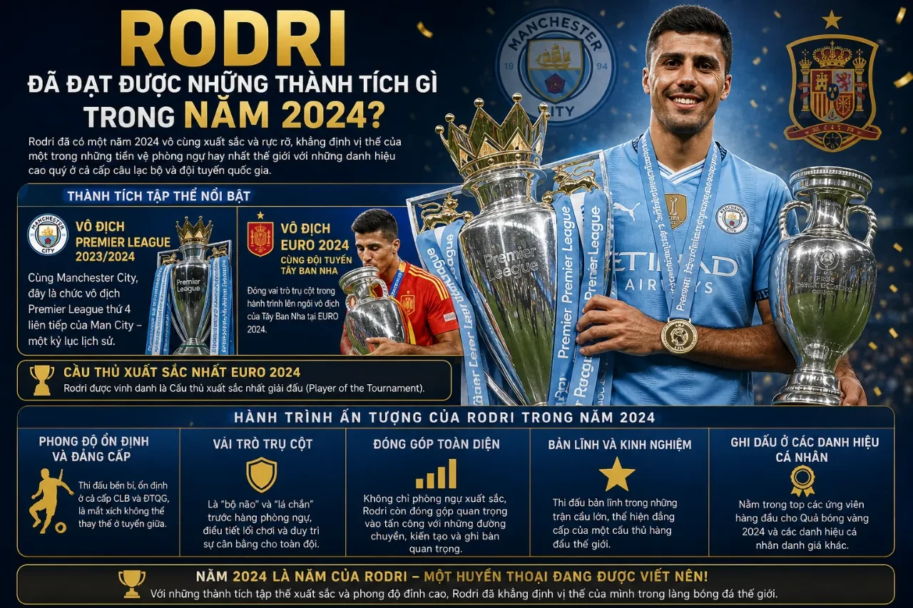 Rodri Chinh Phục Quả Bóng Vàng 2024: Vì Sao Tiền Vệ Thủ Lĩnh Xứng Đáng Hơn Vinicius?