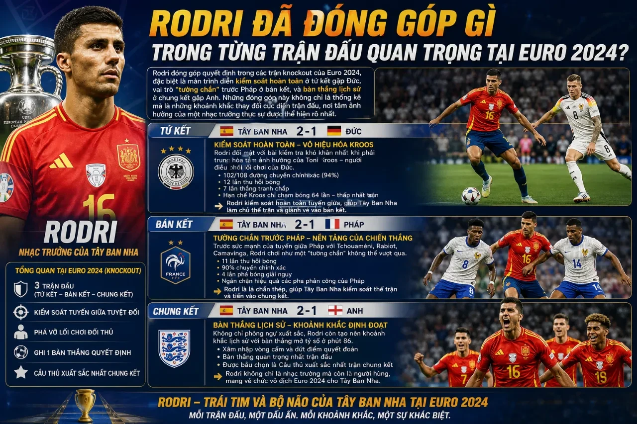 Rodri ăn mừng chức vô địch Euro 2024 cùng các đồng đội tuyển Tây Ban Nha