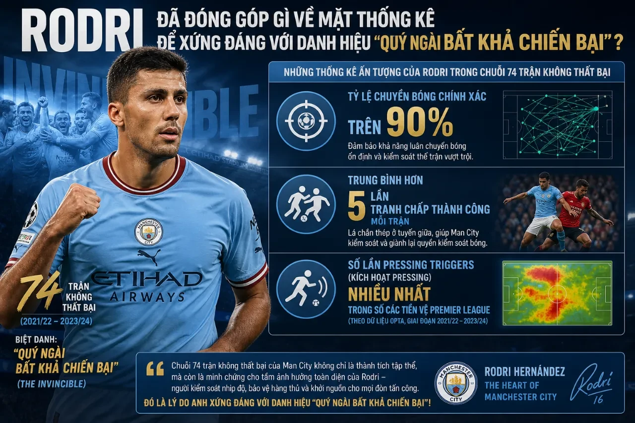 Rodri - Quý Ngài Bất Khả Chiến Bại của bóng đá thế giới hiện đại