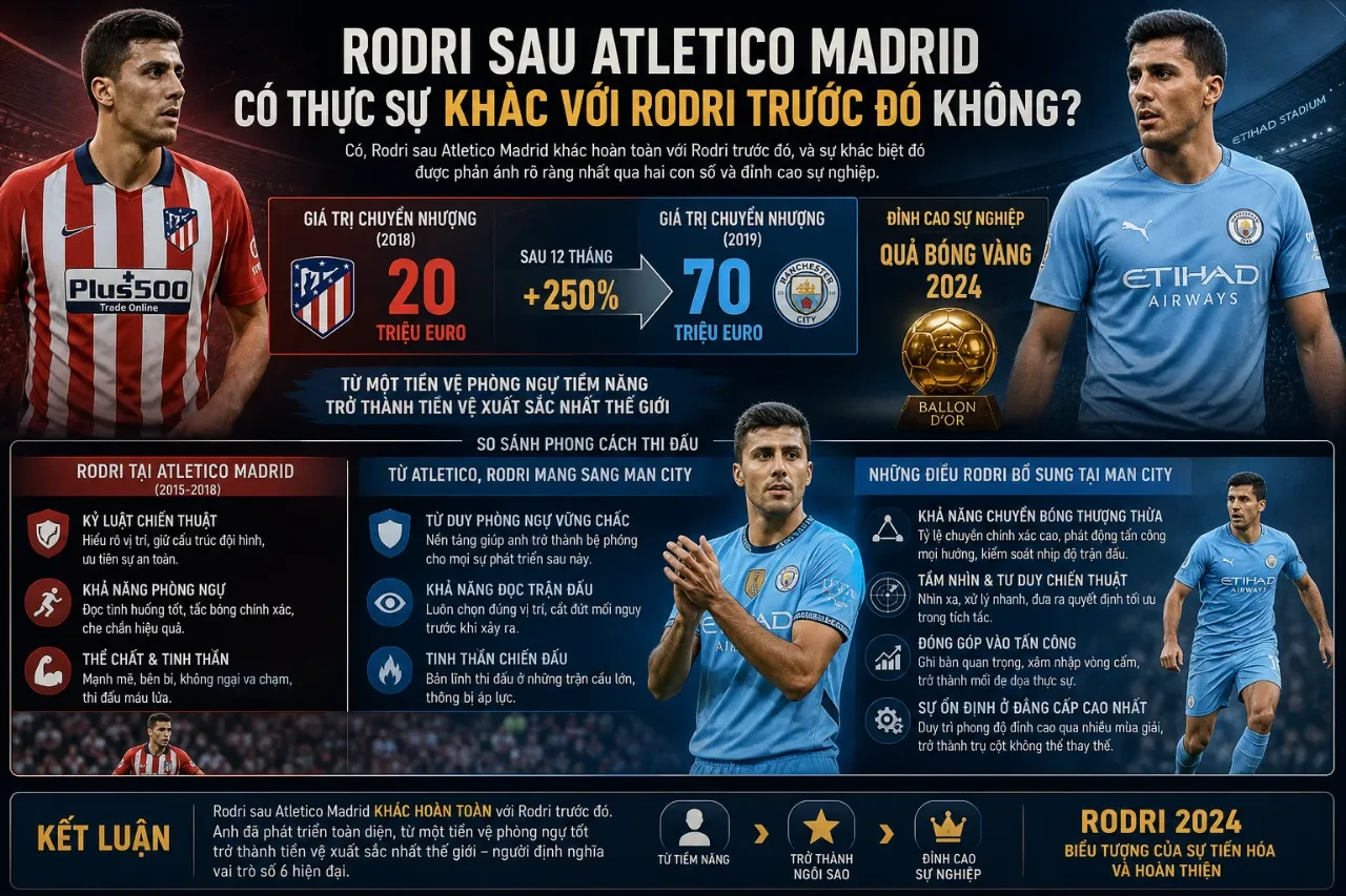 Rodri nâng cao danh hiệu Quả Bóng Vàng 2024 vinh danh đỉnh cao sự nghiệp