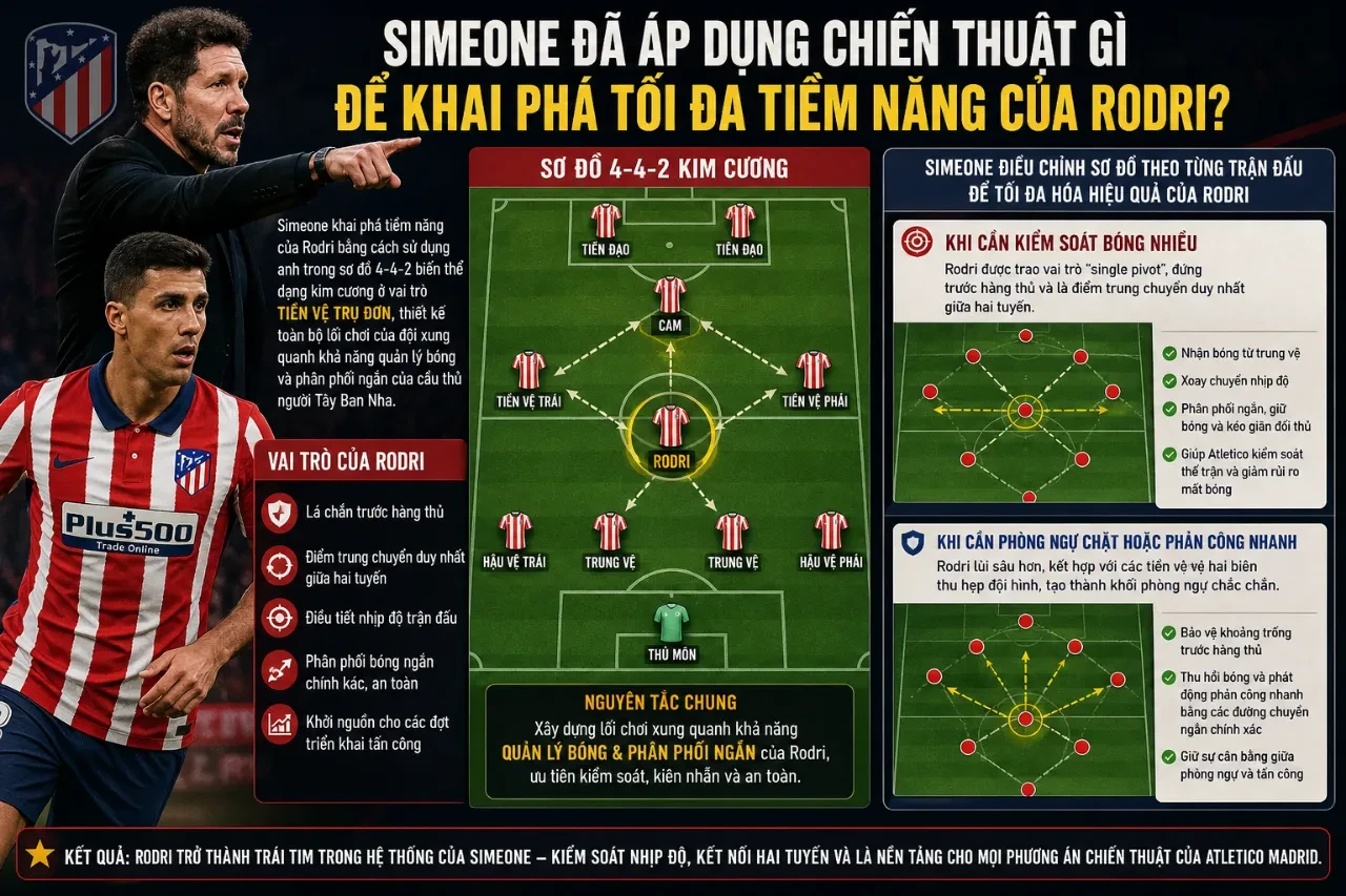 HLV Diego Simeone trực tiếp trao đổi và truyền lửa chiến thuật cho Rodri bên đường biên