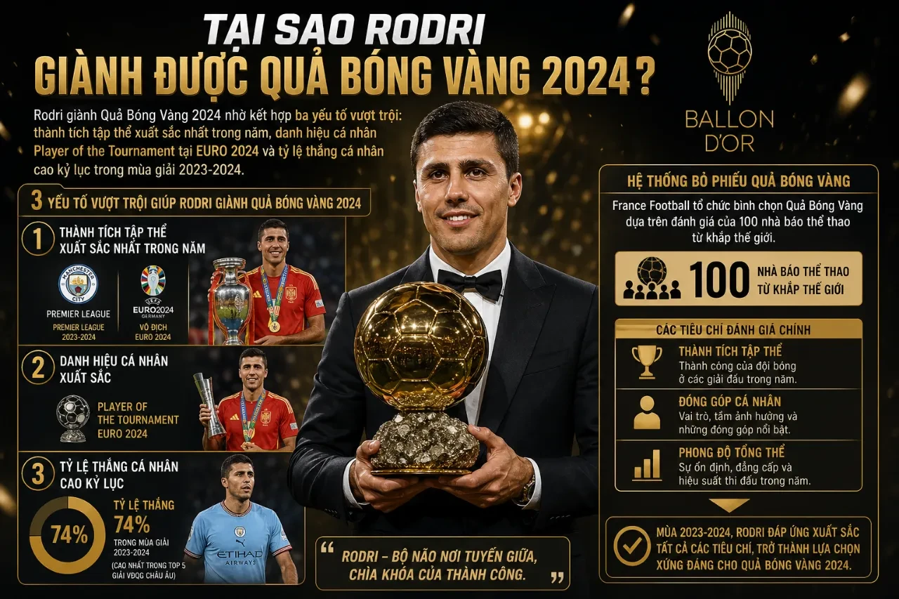 Rodri tự hào giơ cao danh hiệu Quả Bóng Vàng 2024 danh giá tại Paris