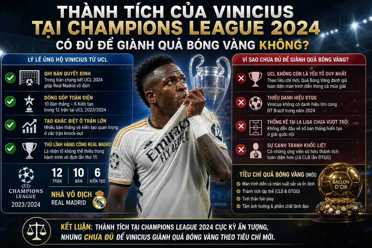 Vinicius Jr. ăn mừng bàn thắng ấn tượng cho Real Madrid tại đấu trường UEFA Champions League