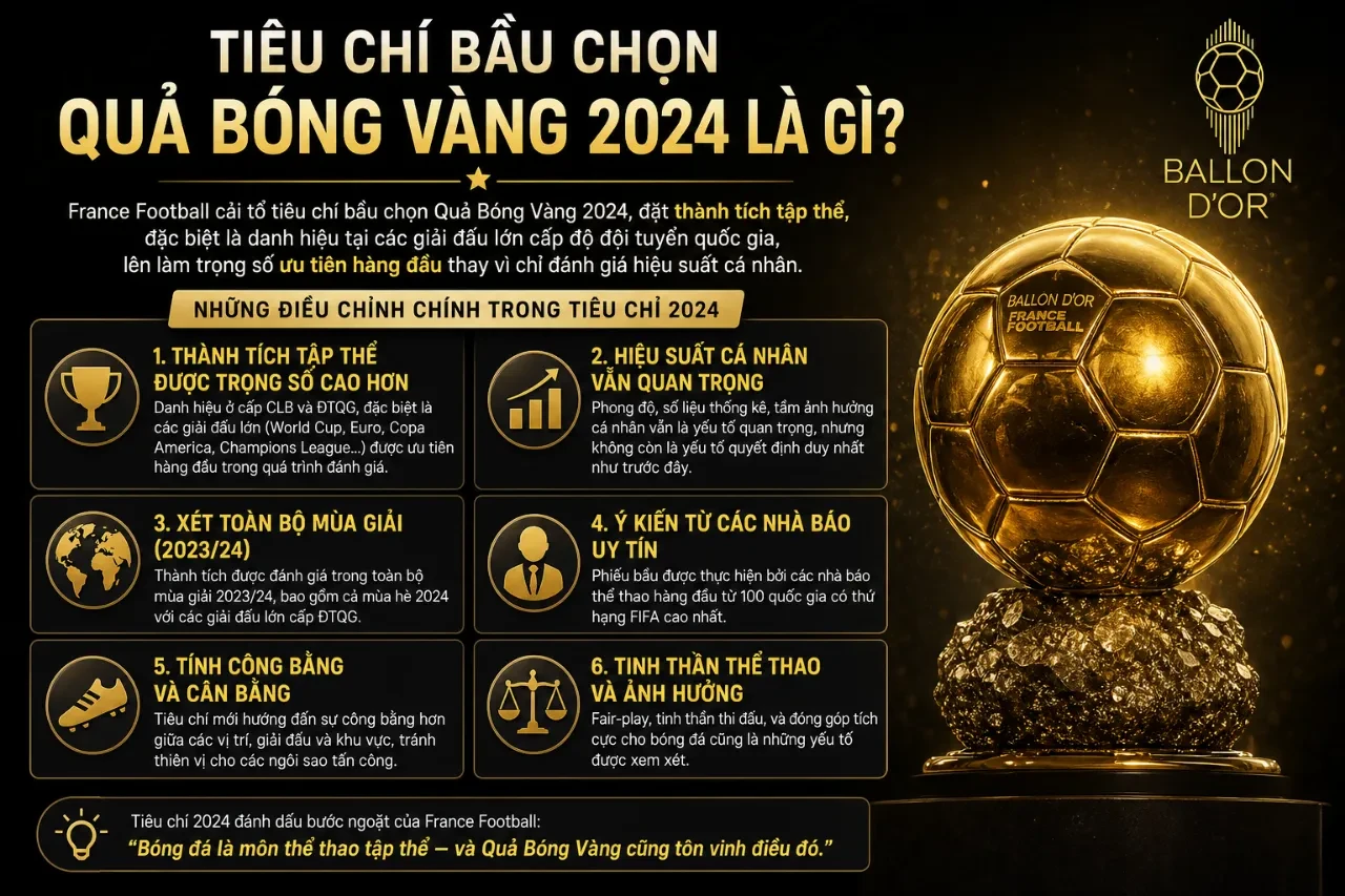 Chiếc cúp Quả Bóng Vàng Ballon d'Or cao quý tôn vinh cầu thủ xuất sắc nhất thế giới