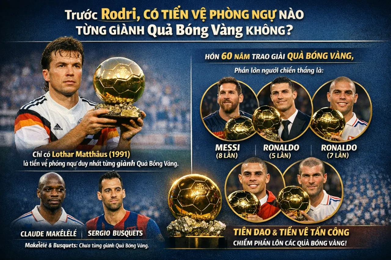 Huyền thoại Lothar Matthaus và sự hiếm hoi của các tiền vệ phòng ngự giành Quả Bóng Vàng