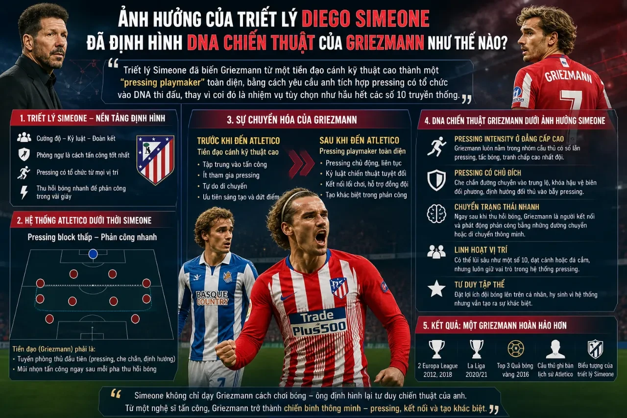 Khám Phá Phong Cách Chơi Bóng Toàn Diện của Antoine Griezmann: Từ Tiền Đạo Cánh Đến Playmaker Số 10