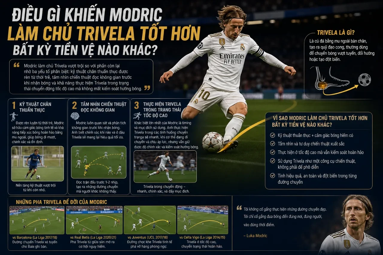 Kỹ Thuật Trivela Của Modric: Bí Quyết Vẩy Má Ngoài Chuyền Bóng Xé Toang Hàng Phòng Ngự