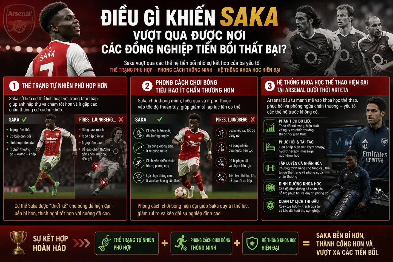 Bukayo Saka kiên cường thi đấu và bứt tốc trong một trận đấu căng thẳng