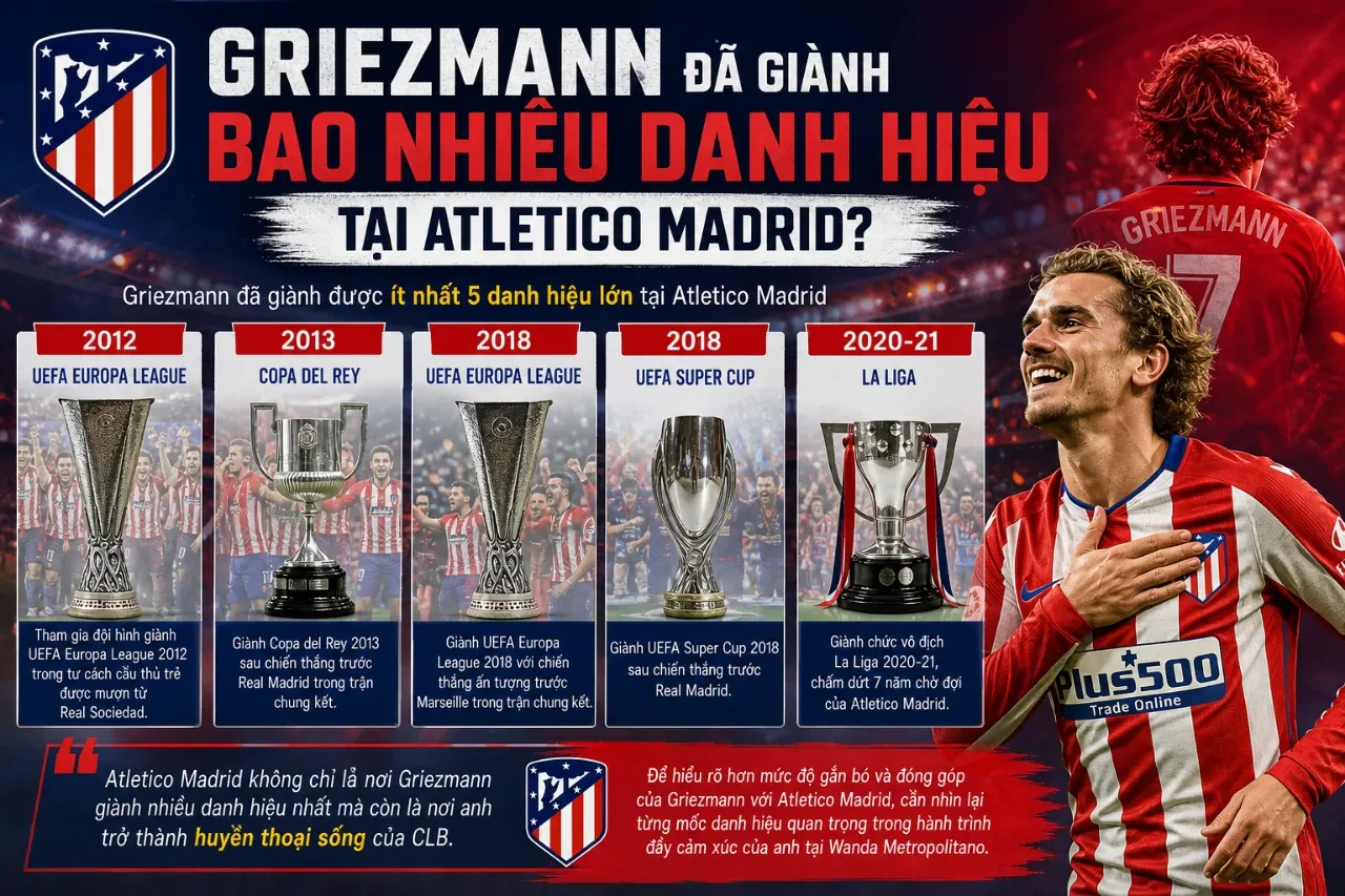 Antoine Griezmann nâng cao cúp vô địch trong màu áo Atletico Madrid