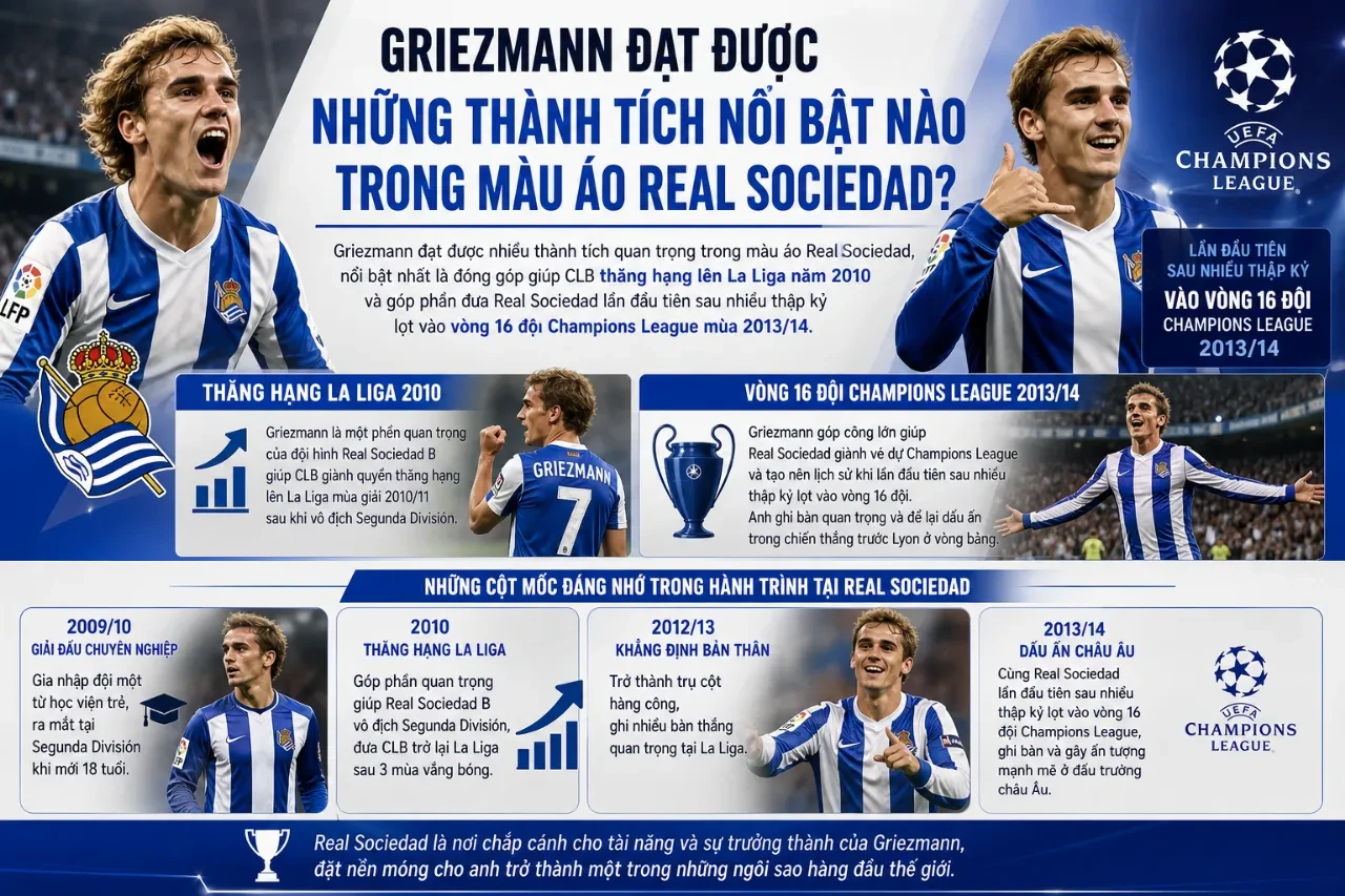Antoine Griezmann ăn mừng bàn thắng quan trọng giúp Real Sociedad bay cao