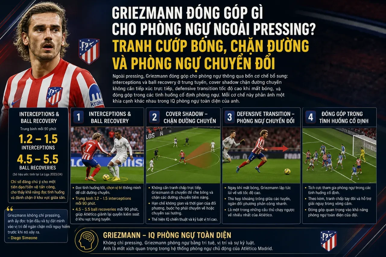 Giải Mã Tư Duy Chiến Thuật và Khả Năng Hỗ Trợ Phòng Ngự Của Griezmann: IQ Bóng Đá Của Một Tiền Đạo Toàn Diện