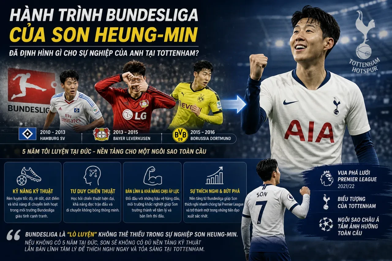 Son Heung-min ăn mừng bàn thắng thăng hoa trong màu áo Leverkusen trước khi sang Tottenham