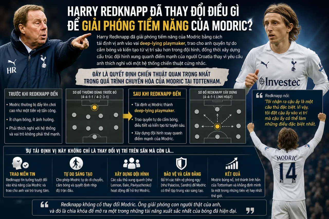 HLV Harry Redknapp trao đổi chiến thuật cùng Luka Modric trên sân tập Tottenham