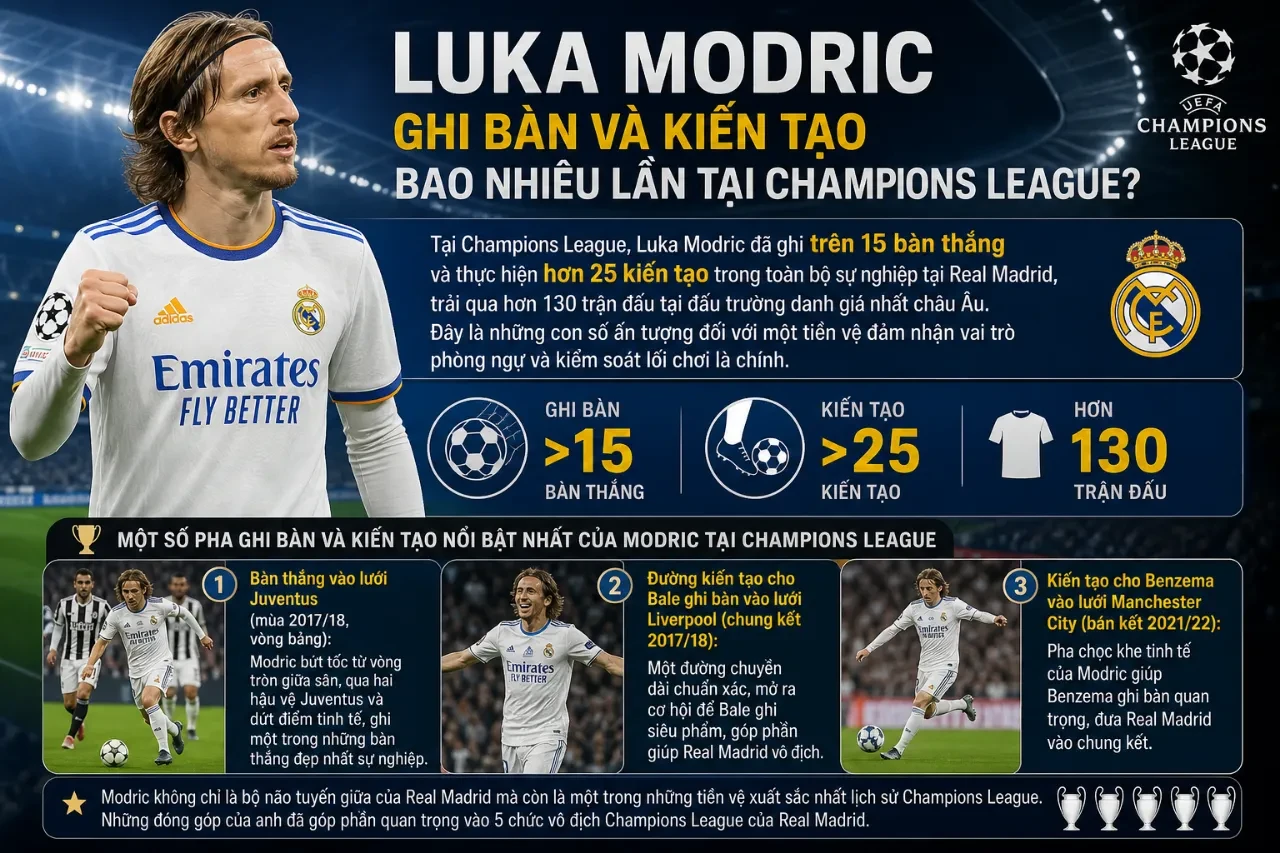 Luka Modric ăn mừng bàn thắng ấn tượng tại đấu trường Champions League