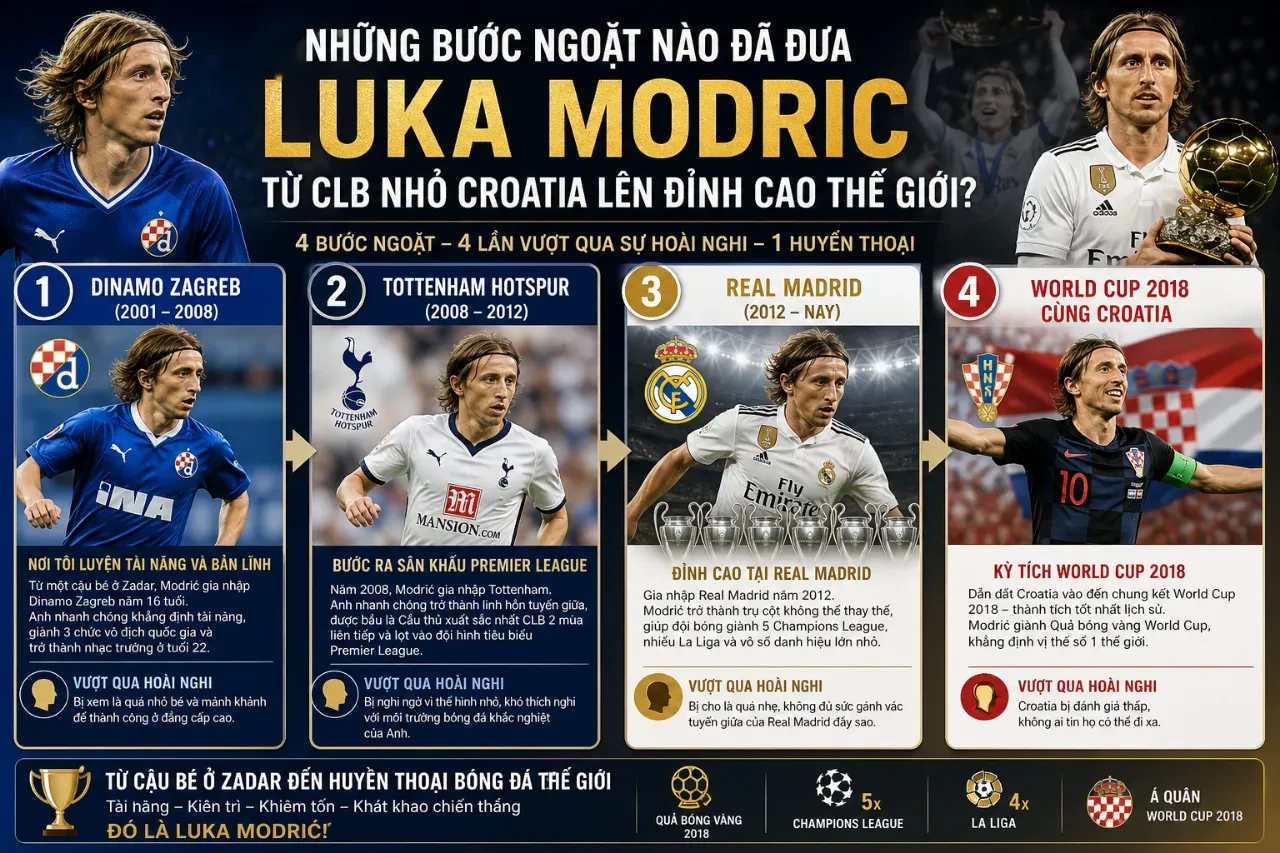 Tuổi Thơ Gian Khổ Của Luka Modric: Từ Cậu Bé Tị Nạn Chiến Tranh Đến Huyền Thoại Bóng Đá Thế Giới