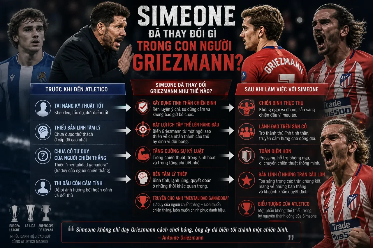 Simeone và Griezmann: Người Thầy Kiến Tạo Huyền Thoại và Cuộc Chia Tay Rung Động Cả Atletico Madrid