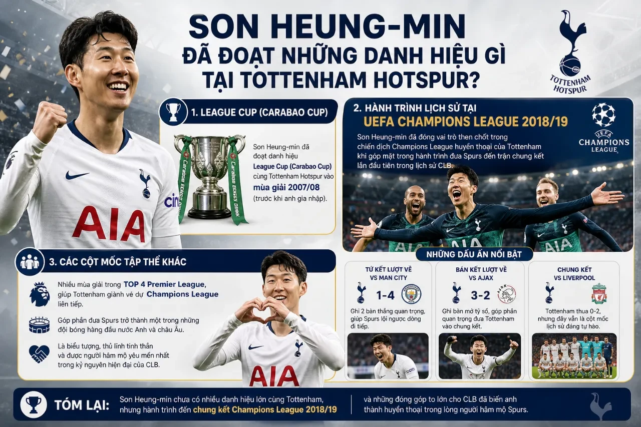 Son Heung-min ăn mừng cùng các đồng đội Tottenham Hotspur sau một chiến thắng quan trọng