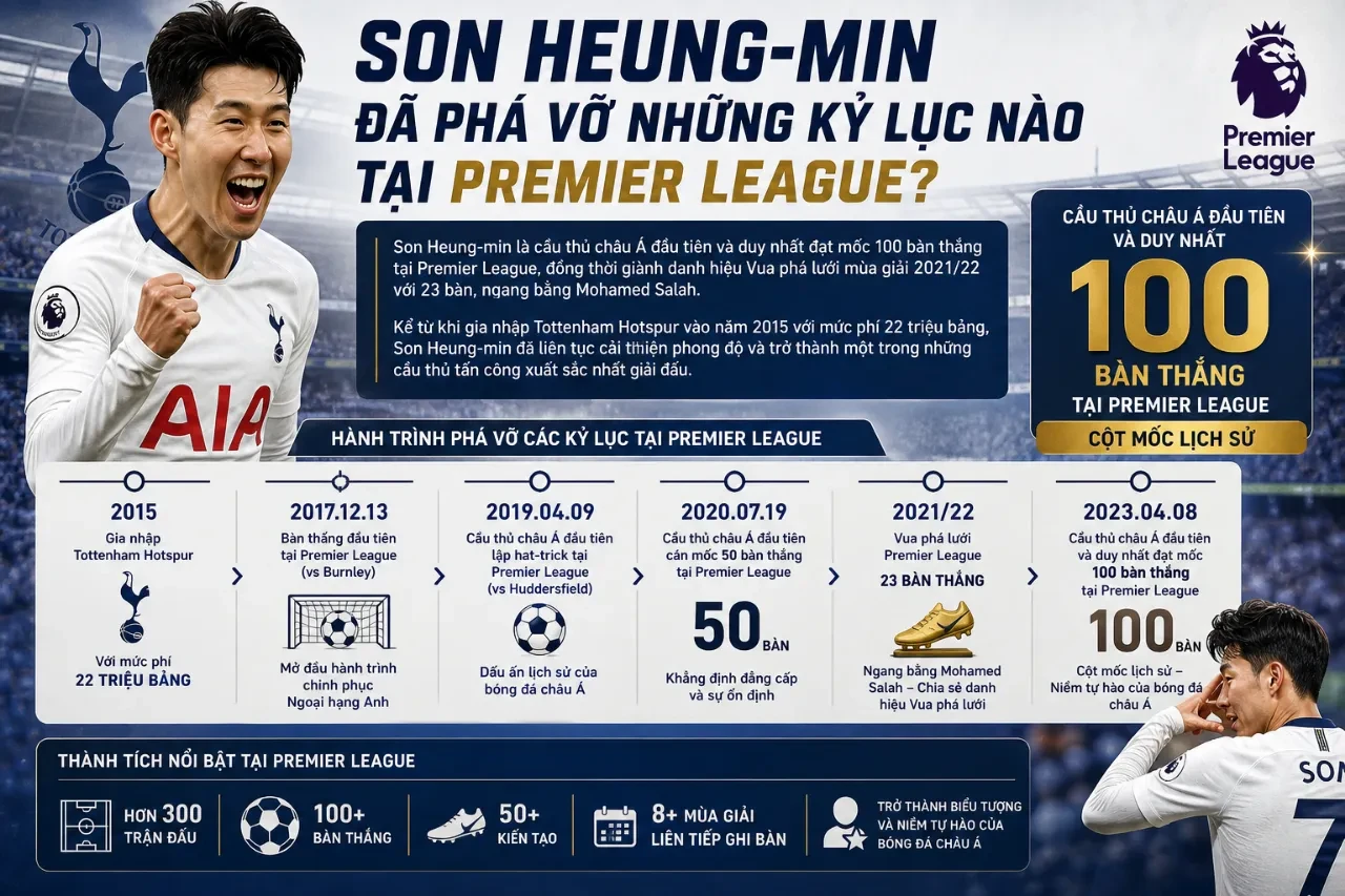 Son Heung-min ăn mừng bàn thắng lịch sử trong màu áo Tottenham tại Premier League