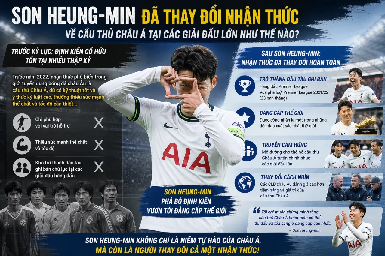 Son Heung-min bứt tốc qua hàng thủ đối phương trong một trận đấu Premier League