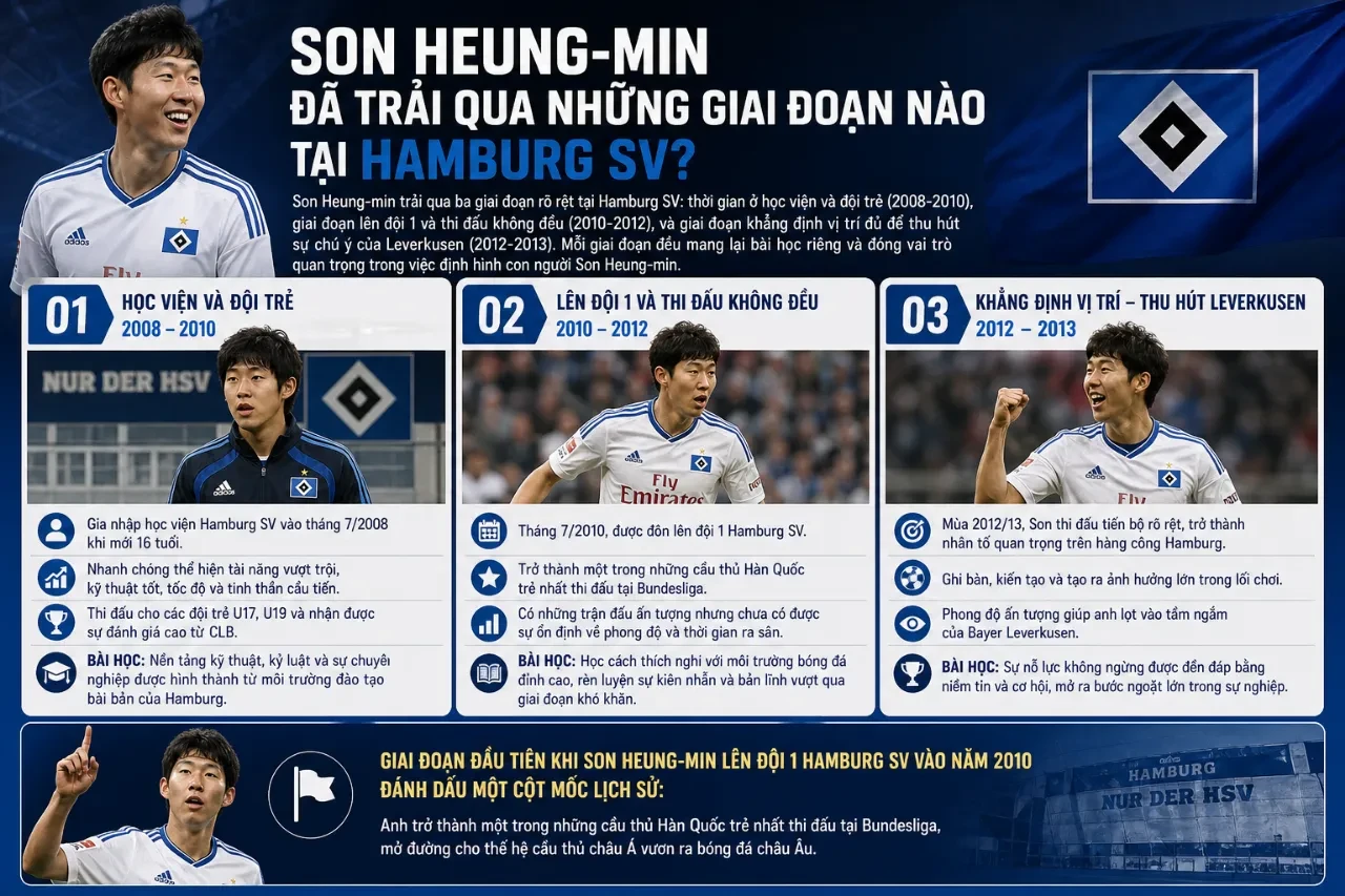 Khám Phá Hành Trình Của Son Heung-min Tại Bundesliga: Từ Cậu Bé Vô Danh Đến Ngôi Sao Châu Á