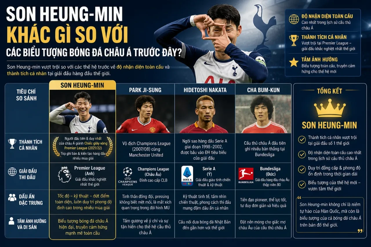 Son Heung-min nâng cao danh hiệu Chiếc Giày Vàng Premier League lịch sử
