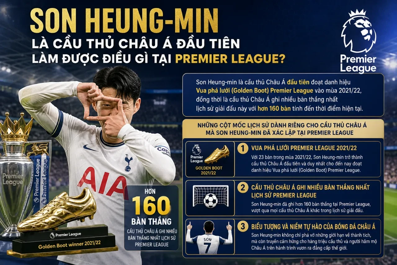 Son Heung-min Đã Giành Những Danh Hiệu Nào? Toàn Bộ Giải Thưởng & Kỷ Lục Của Ngôi Sao Châu Á