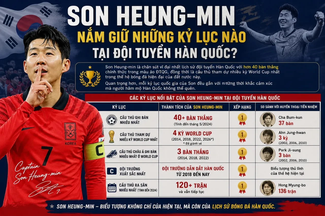 Son Heung-min thi đấu đầy quyết tâm trong màu áo đội tuyển quốc gia Hàn Quốc