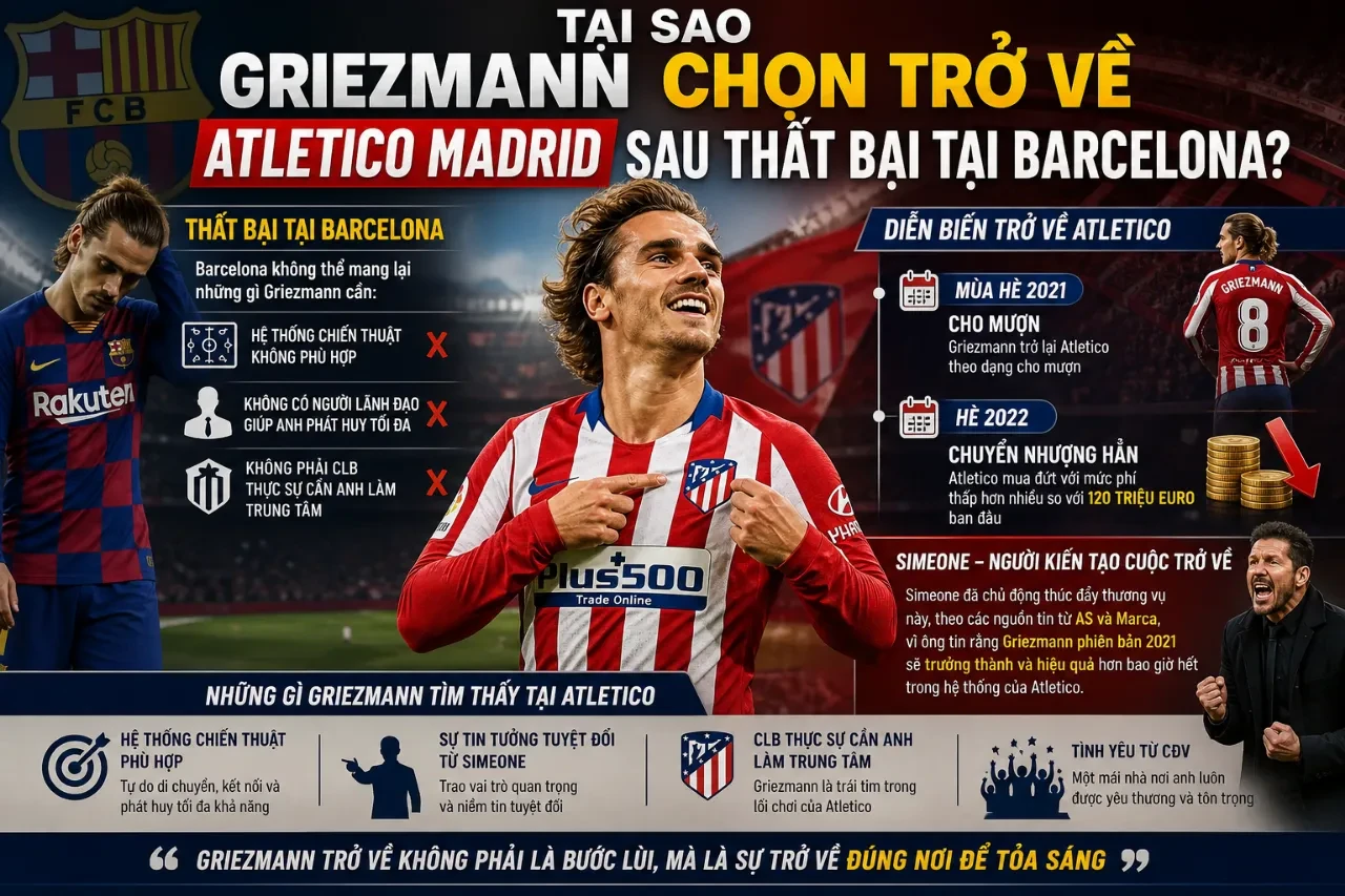 Antoine Griezmann khoác áo Atletico Madrid sau khi quyết định trở lại câu lạc bộ cũ