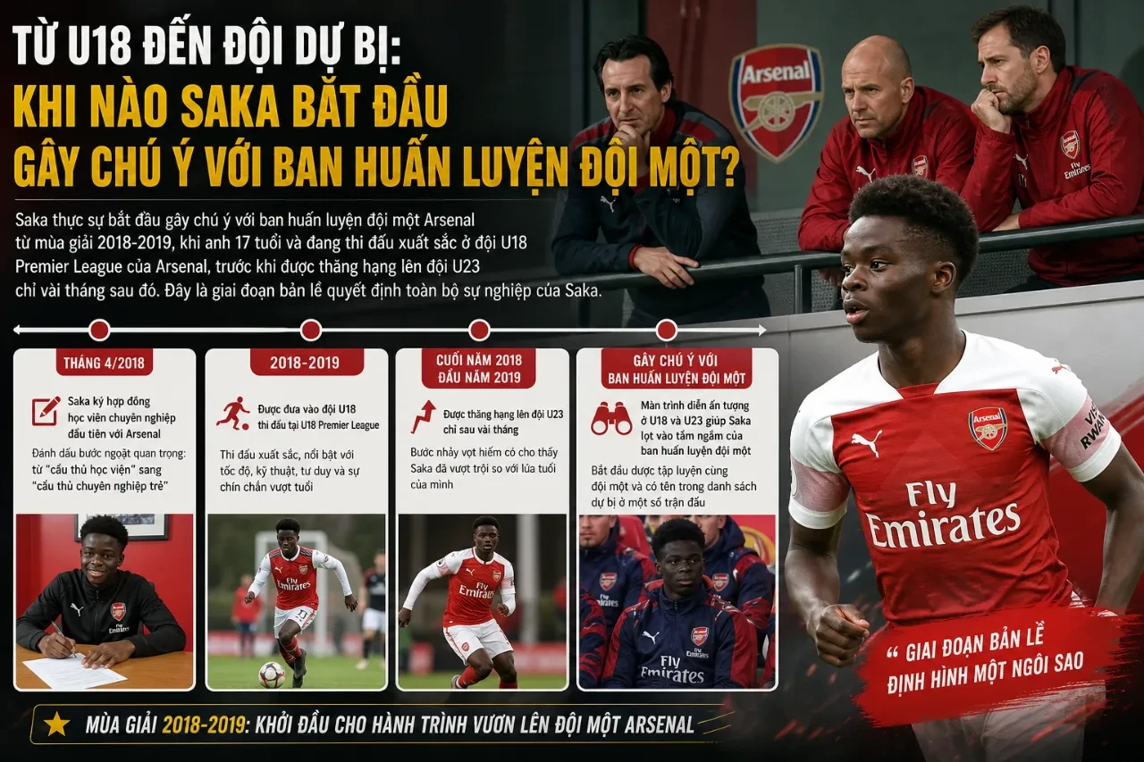 Saka Ở Học Viện Hale End: Hành Trình Từ Mầm Non 7 Tuổi Đến Ngôi Sao Đội Một Arsenal