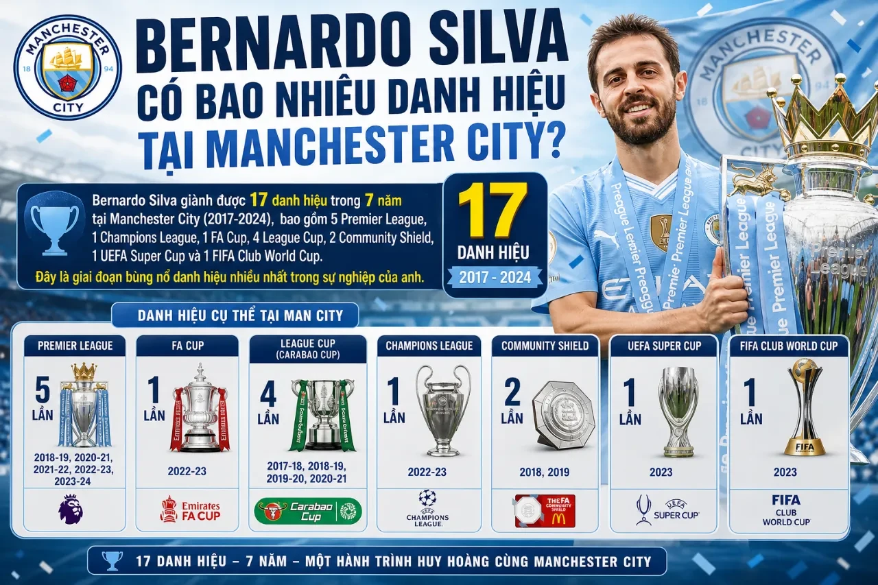 Toàn Bộ Danh Hiệu Bernardo Silva: Từ Premier League, Champions League Đến Nations League