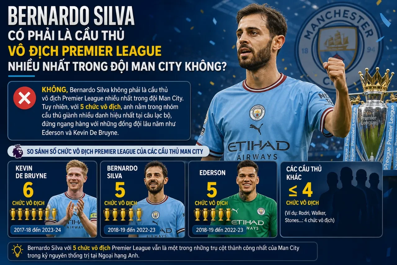 Bernardo Silva nâng cúp Premier League bên cạnh các đồng đội nòng cốt Man City