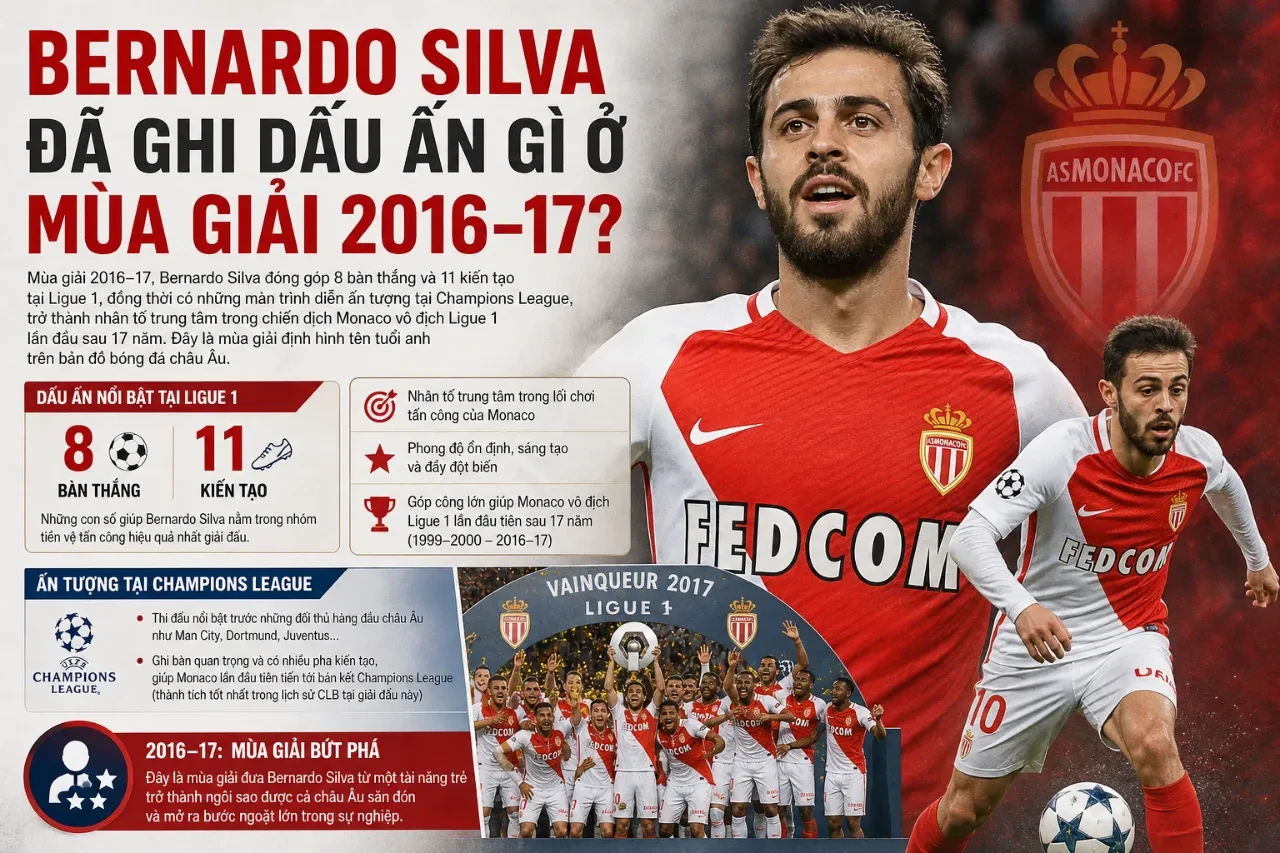 Bernardo Silva Tỏa Sáng Ra Sao Tại AS Monaco: Bước Ngoặt Biến Tiền Vệ Trẻ Thành Ngôi Sao Ligue 1