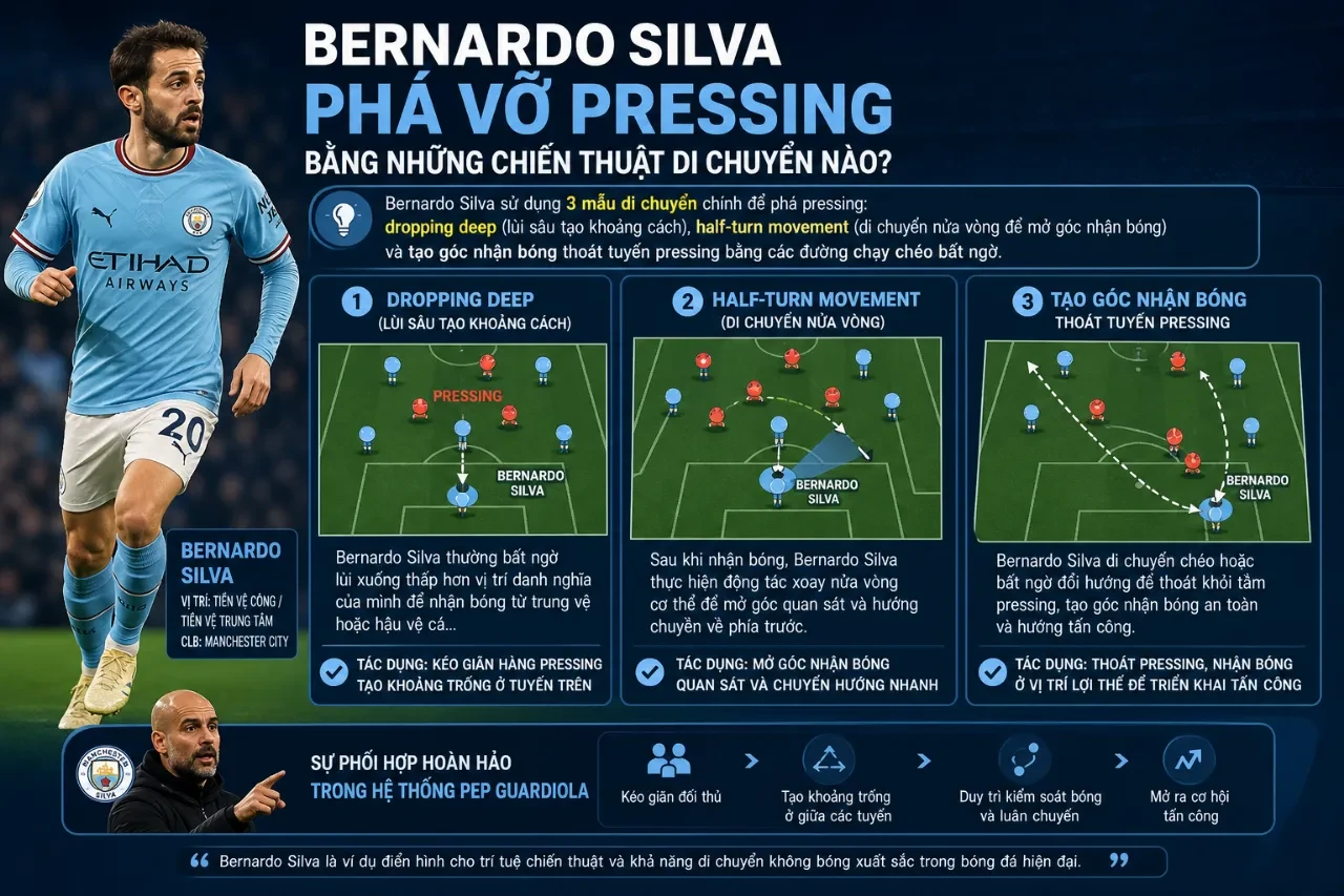 Bí Quyết Làm Chủ Bóng Và Phá Vỡ Pressing Của Bernardo Silva: Nghệ Thuật Xử Lý Trong Không Gian Hẹp