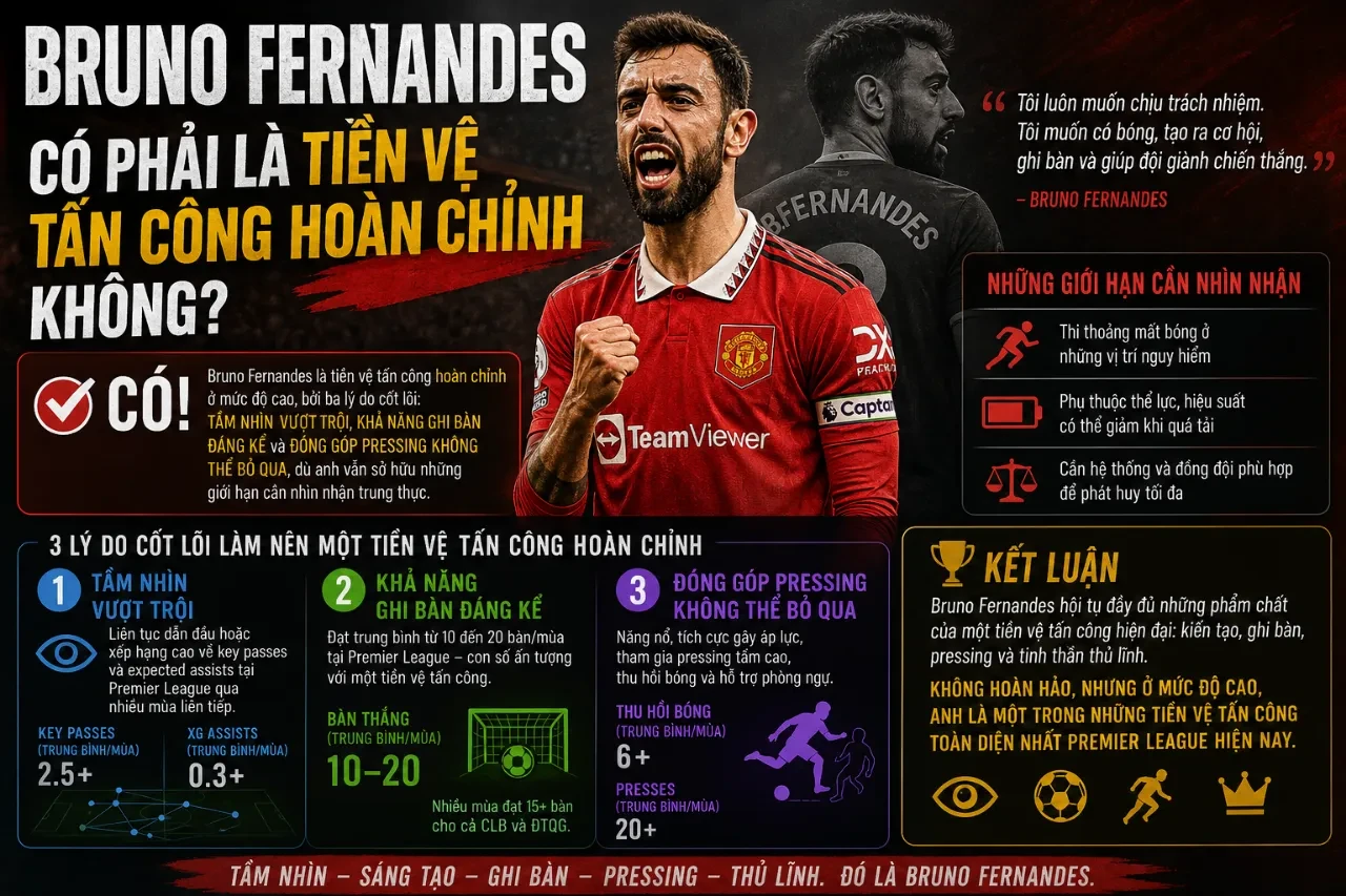 Bruno Fernandes thi đấu năng nổ và quán xuyến tuyến giữa Manchester United