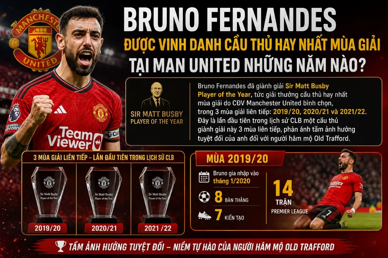 Tủ Danh Hiệu Của Bruno Fernandes: Toàn Bộ Giải Thưởng & Thành Tích Cá Nhân Đáng Nể Nhất Sự Nghiệp