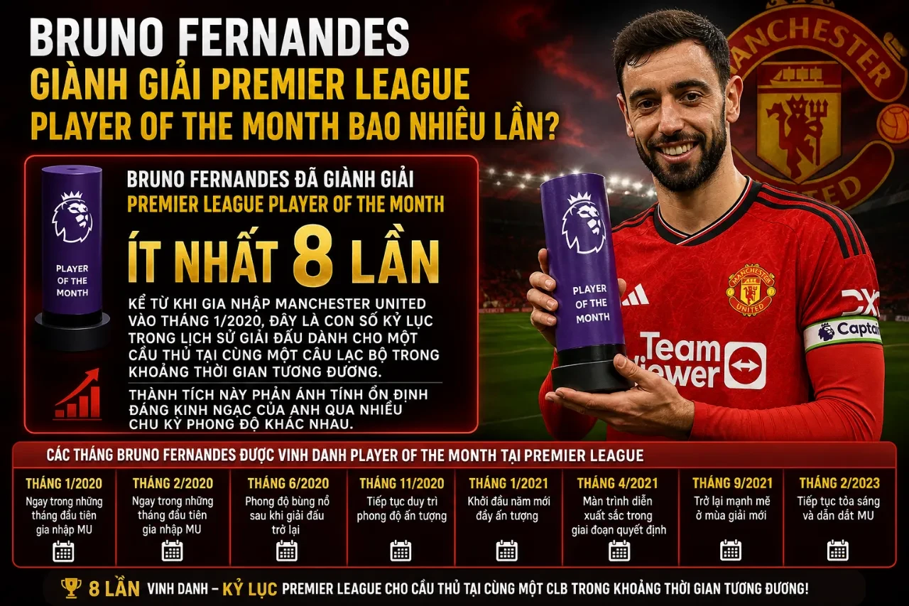 Bruno Fernandes tươi cười nhận giải thưởng Cầu thủ xuất sắc nhất tháng tại Premier League