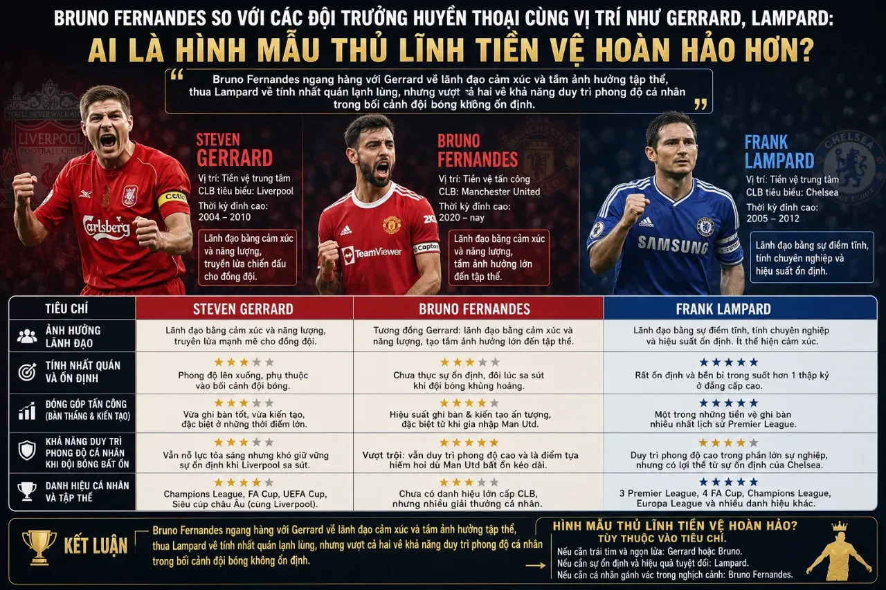 Chân dung Bruno Fernandes thi đấu đầy quyết tâm trong màu áo Quỷ Đỏ