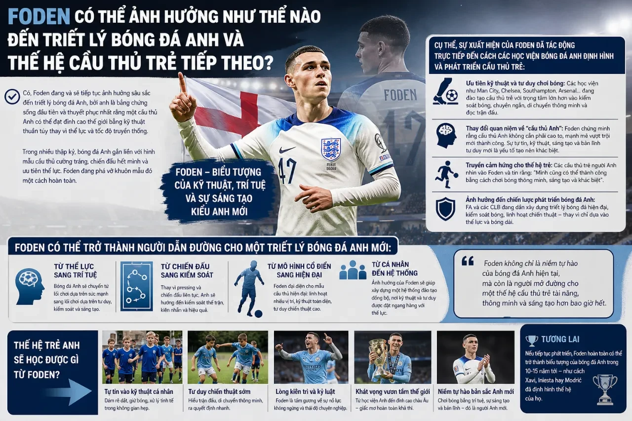 Phil Foden hăng hái tập luyện cùng các cầu thủ trẻ trong chương trình phát triển bóng đá Anh